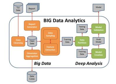五大主流大數據分析工具橫向評測，誰是最佳選擇？