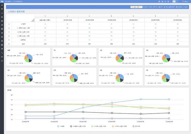 從業(yè)三年的HR竟比不上HR新人？HR SaaS 那是你不懂?dāng)?shù)據(jù)分析的力量