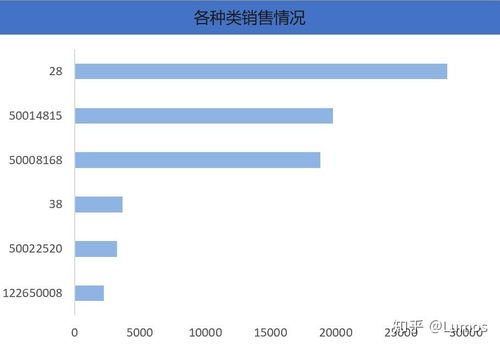 數(shù)據(jù)分析處理嬰兒商品銷量問題的策略與實(shí)踐